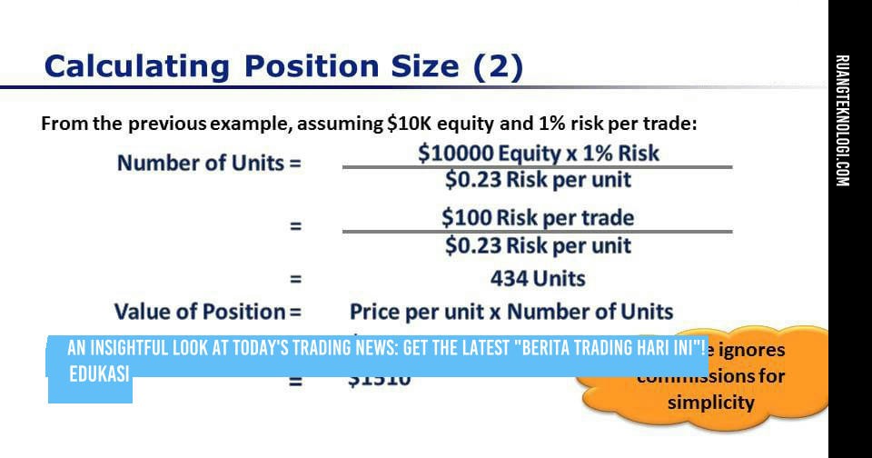 Position Sizing