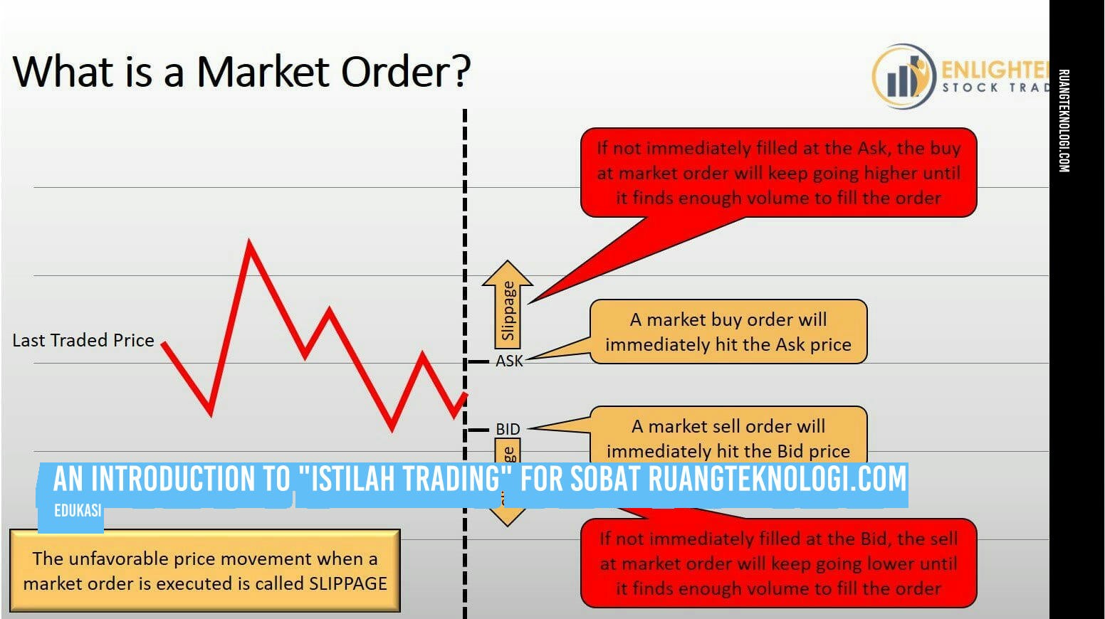 Market Order